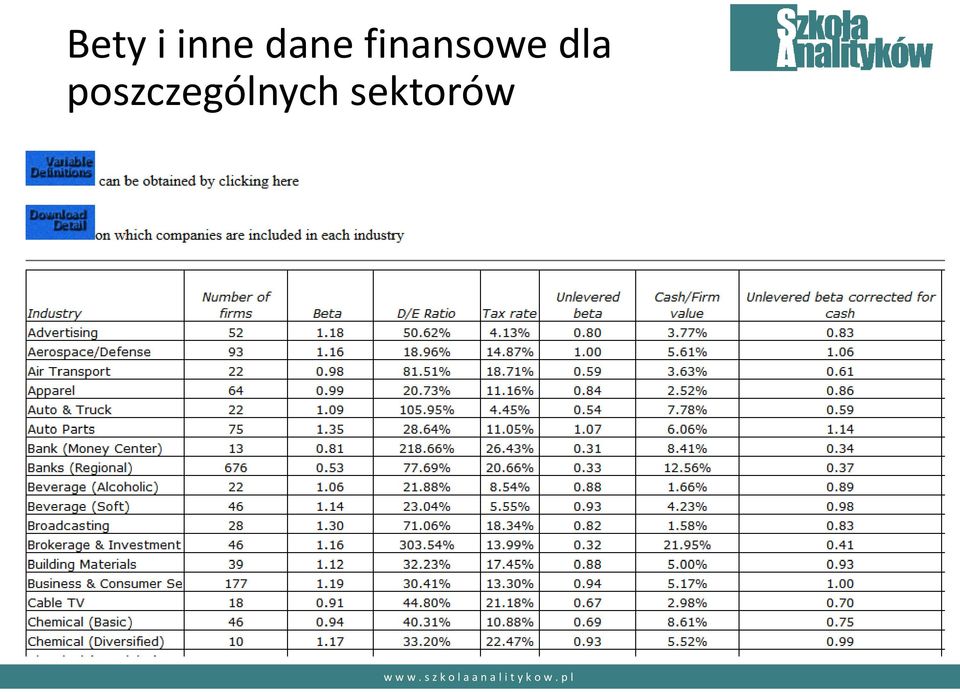 finansowe dla