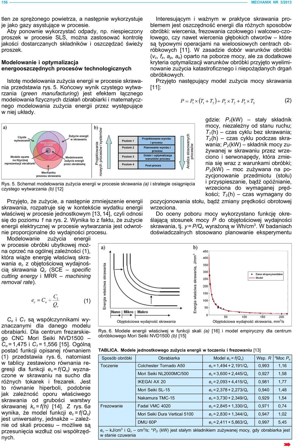 Modelowanie i optymalizacja energooszczędnych procesów technologicznych Istotę modelowania zużycia energii w procesie skrawania przedstawia rys. 5.
