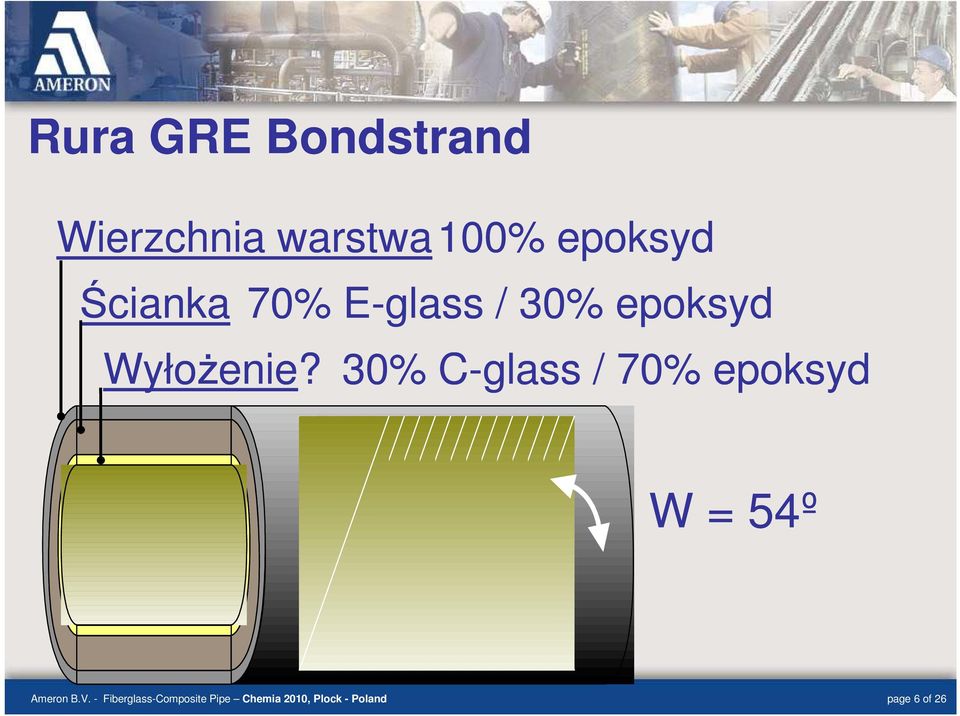 30% C-glass / 70% epoksyd W = 54º Ameron B.V.