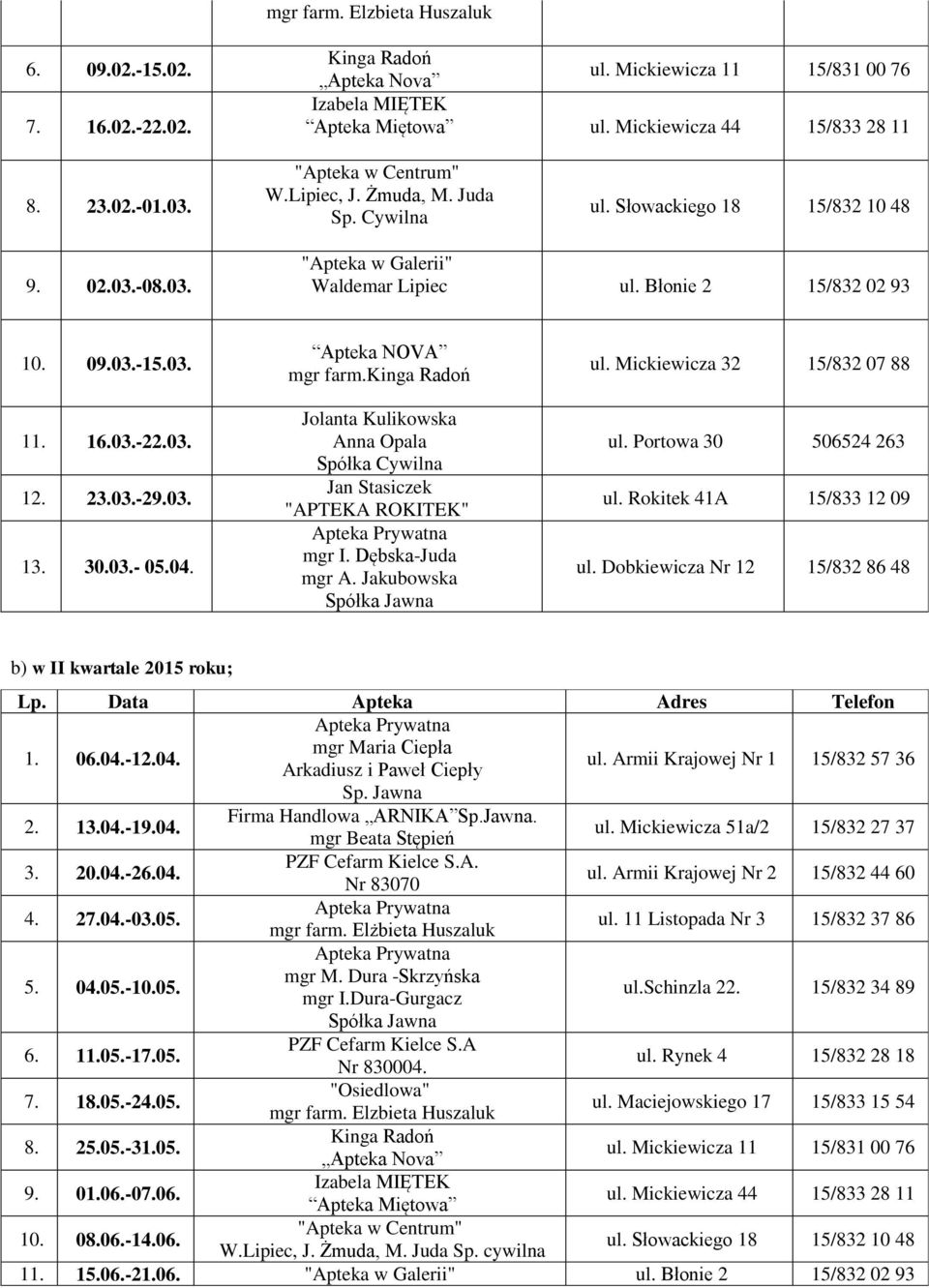 20.04.-26.04.. Nr 83070 ul. Armii Krajowej Nr 2 44 60 4. 27.04.-03.05. ul. 11 Listopada Nr 3 37 86 5. 04.05.-10.05. ul.schinzla 22. 34 89 6. 11.05.-17.05. ul. Rynek 4 28 18 7. 18.05.-24.