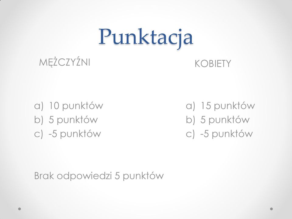 punktów a) 15  punktów Brak