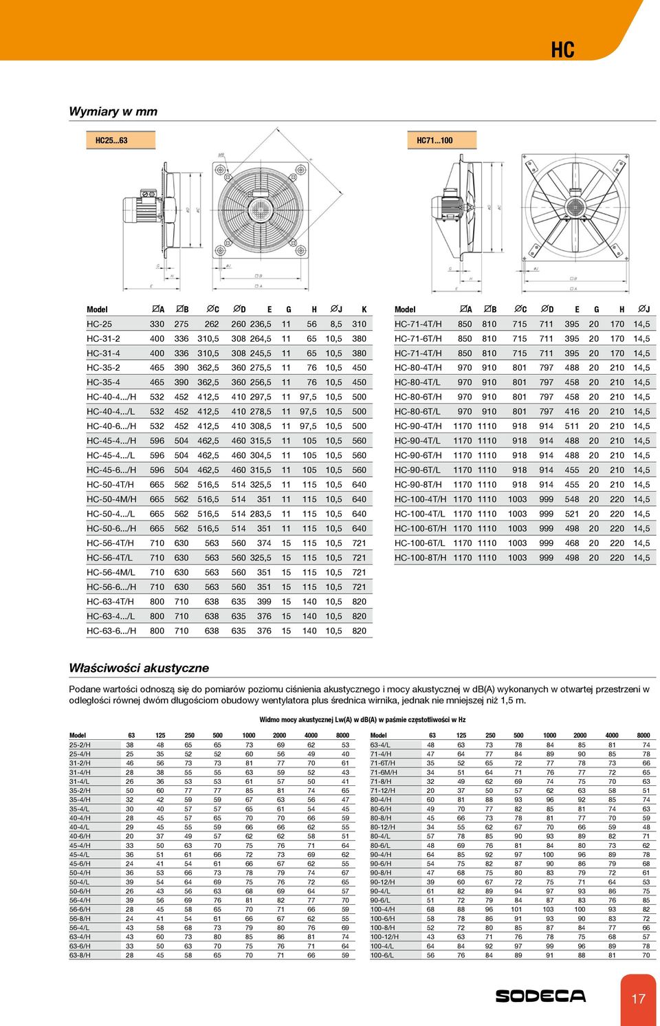 11 76 10,5 450 HC-35-4 465 390 362,5 360 256,5 11 76 10,5 450 HC-40-4.../H 532 452 412,5 410 297,5 11 97,5 10,5 500 HC-40-4.../L 532 452 412,5 410 278,5 11 97,5 10,5 500 HC-40-6.