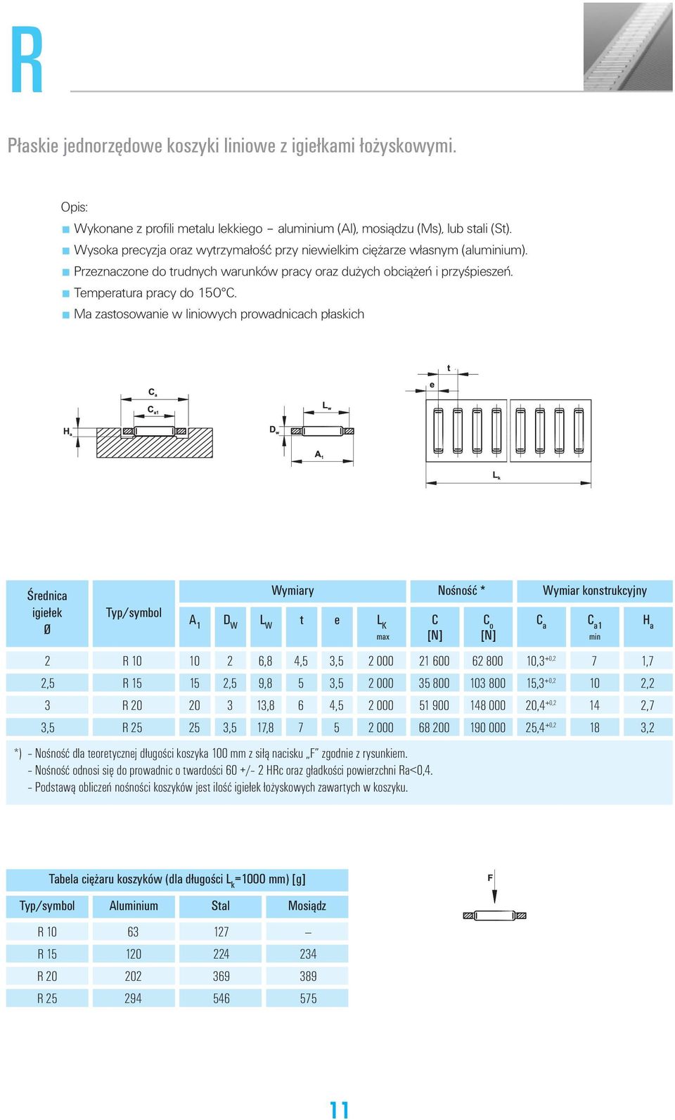 Ma zastosowanie w liniowych prowadnicach płaskich Średnica igiełek Ø Wymiary A 1 D W L W t e L K max *) Nośność dla teoretycznej długości koszyka 100 mm z siłą nacisku F zgodnie z rysunkiem.
