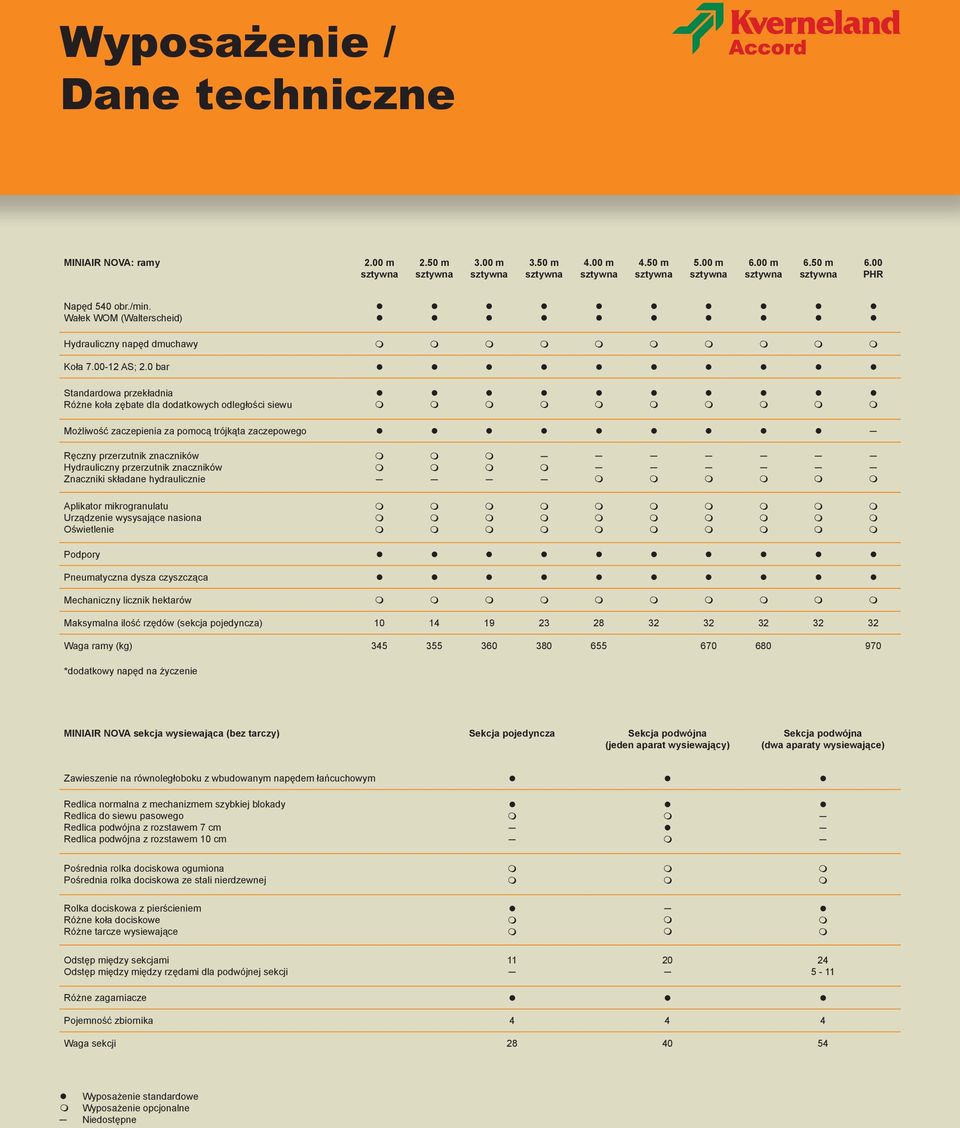 0 bar Standardowa przekładnia Różne koła zębate dla dodatkowych odległości siewu Możliwość zaczepienia za pomocą trójkąta zaczepowego Ręczny przerzutnik znaczników Hydrauliczny przerzutnik znaczników