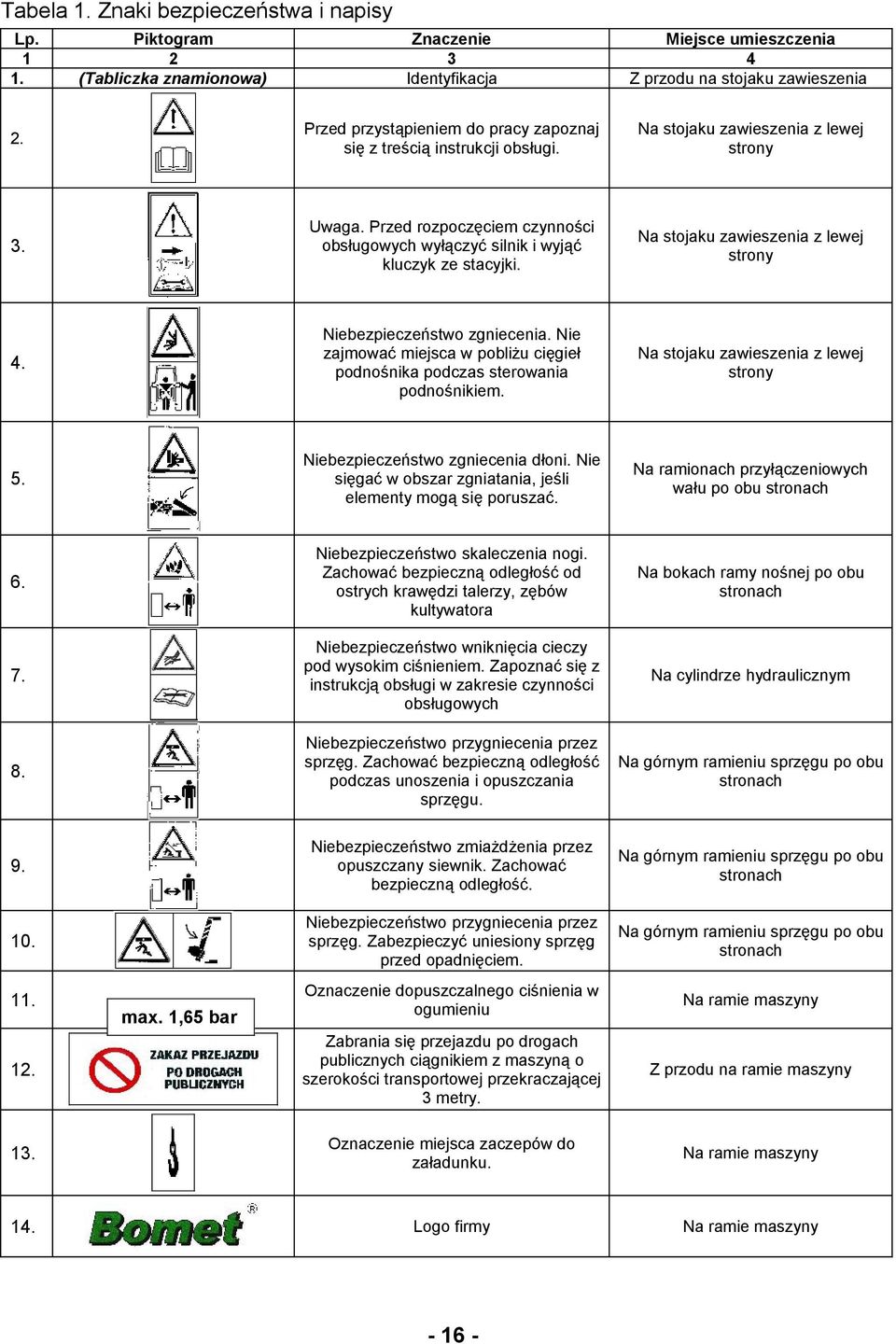 Przed rozpoczęciem czynności obsługowych wyłączyć silnik i wyjąć kluczyk ze stacyjki. Na stojaku zawieszenia z lewej strony 4. Niebezpieczeństwo zgniecenia.