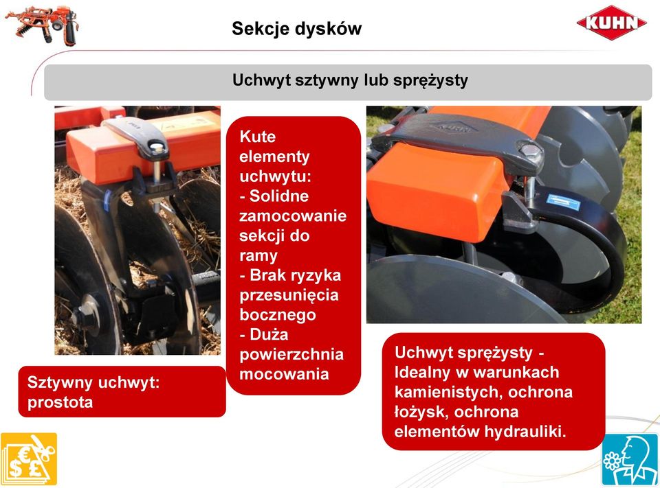 przesunięcia bocznego - Duża powierzchnia mocowania Uchwyt sprężysty -