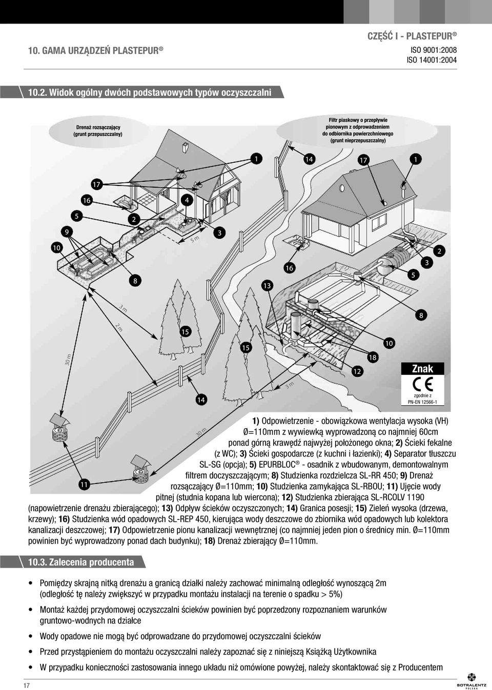 krawędź najwyżej położonego okna; 2) Ścieki fekalne (z WC); 3) Ścieki gospodarcze (z kuchni i łazienki); 4) Separator tłuszczu SL-SG (opcja); 5) EPURBLOC - osadnik z wbudowanym, demontowalnym filtrem