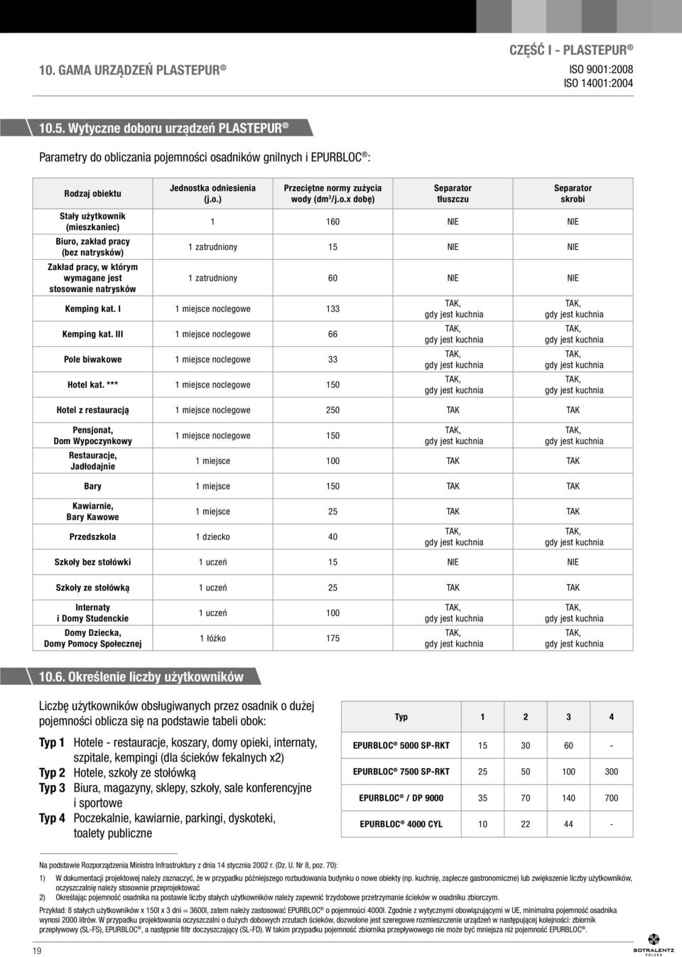 którym wymagane jest stosowanie natrysków Jednostka odniesienia (j.o.) Przeciętne normy zużycia wody (dm 3 /j.o.x dobę) Separator tłuszczu Separator skrobi 1 160 NIE NIE 1 zatrudniony 15 NIE NIE 1 zatrudniony 60 NIE NIE Kemping kat.