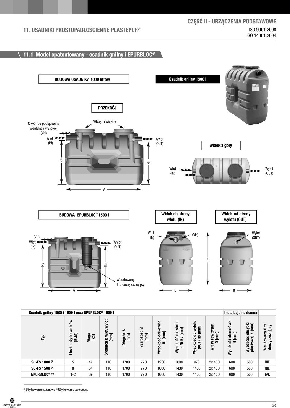 Wylot (OUT) Wlot (IN) Wylot (OUT) He Hs Ht He Wylot (OUT) (VH) Wbudowany filtr doczyszczający A B B Osadnik gnilny 1000 i 1500 l oraz EPURBLOC 1500 l Instalacja naziemna Typ Liczba użytkowników [RLM]