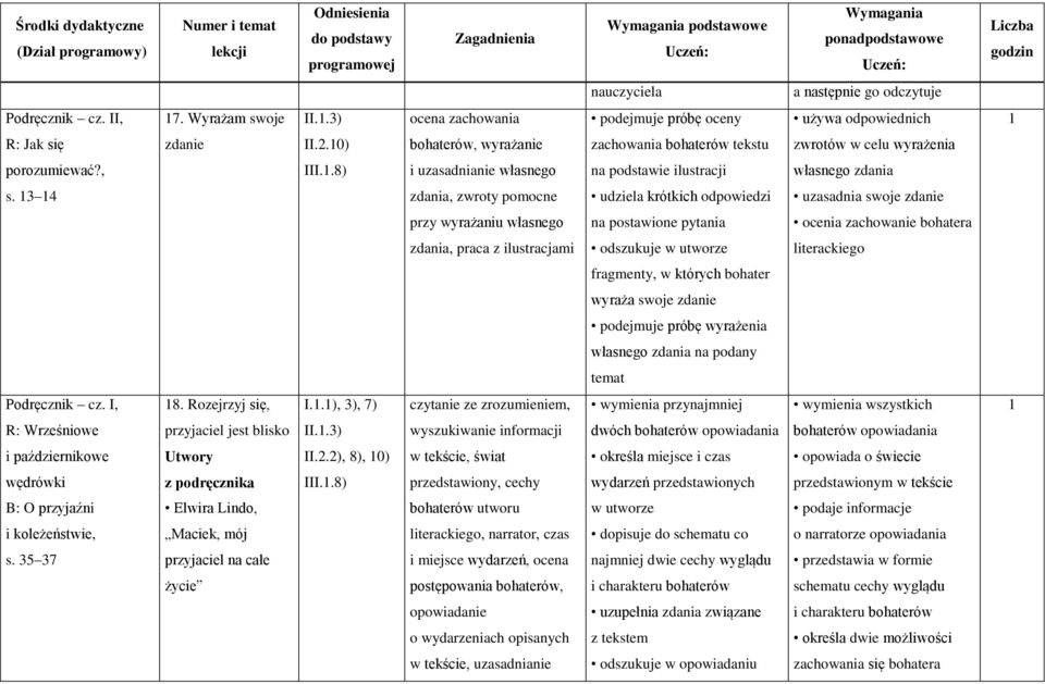 3 4 zdania, zwroty pomocne udziela krótkich odpowiedzi uzasadnia swoje zdanie przy wyrażaniu własnego na postawione pytania ocenia zachowanie bohatera zdania, praca z ilustracjami odszukuje w utworze