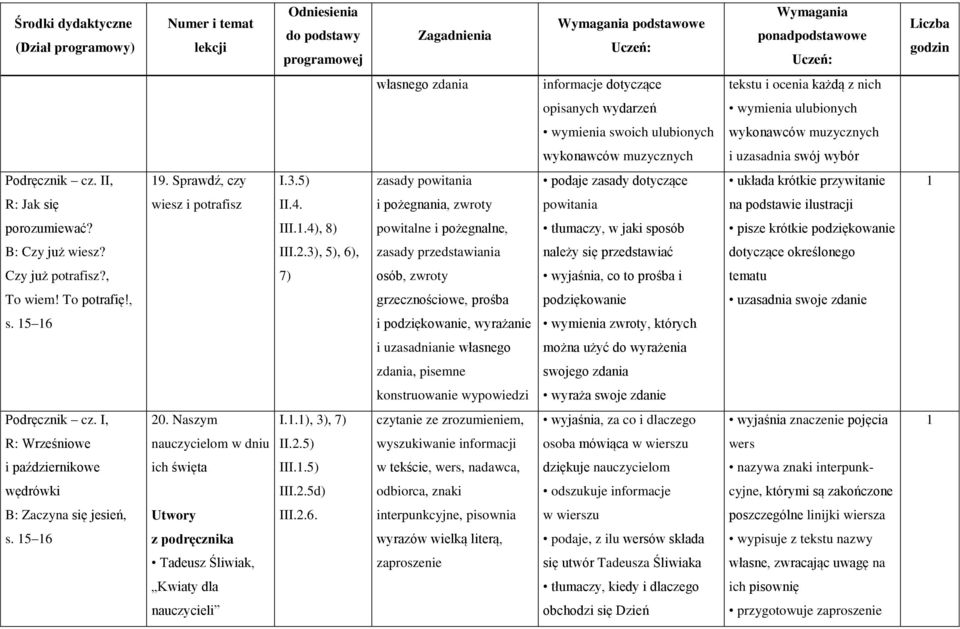 .4), 8) powitalne i pożegnalne, tłumaczy, w jaki sposób pisze krótkie podziękowanie B: Czy już wiesz? III.2.