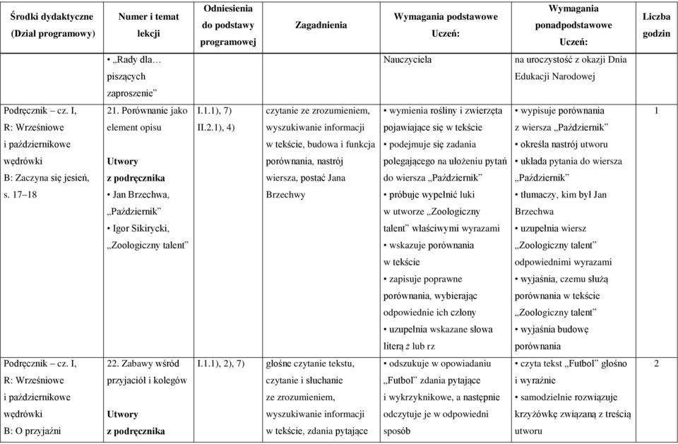 układa pytania do wiersza B: Zaczyna się jesień, wiersza, postać Jana do wiersza Październik Październik s.