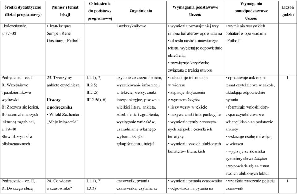 treścią utworu 23. Tworzymy I..), 7) odszukuje informacje opracowuje ankietę na R: Wrześniowe ankietę czytelniczą II.2.5) w wierszu temat czytelnictwa w szkole, i październikowe III.