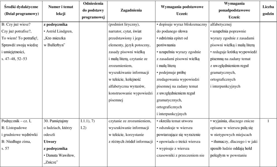 zasady pisowni wielką uzupełnia wyrazy zgodnie redaguje krótką wypowiedź s.