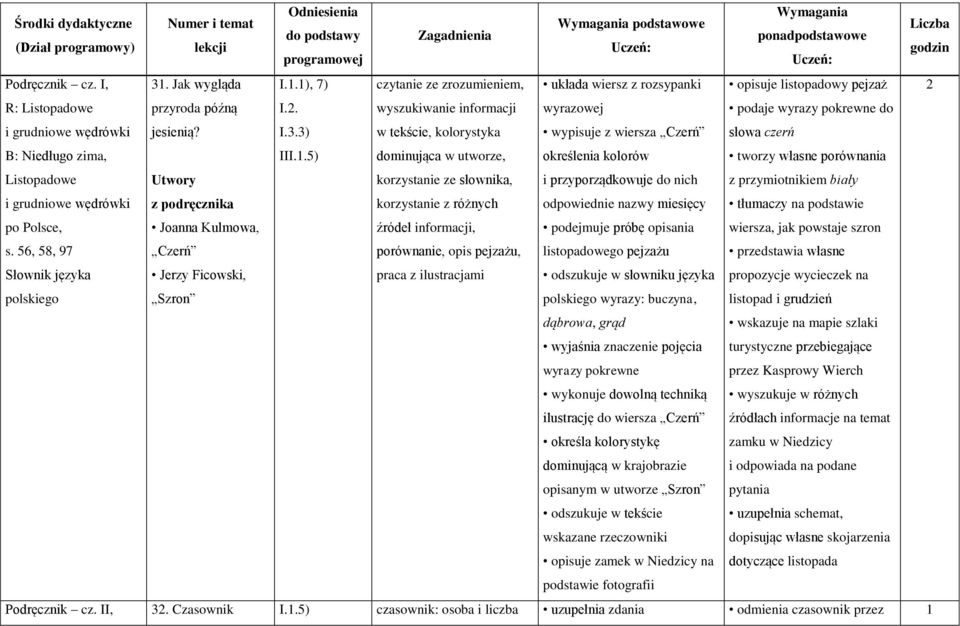 .5) w tekście, kolorystyka dominująca w utworze, korzystanie ze słownika, korzystanie z różnych źródeł informacji, porównanie, opis pejzażu, praca z ilustracjami wyrazowej wypisuje z wiersza Czerń