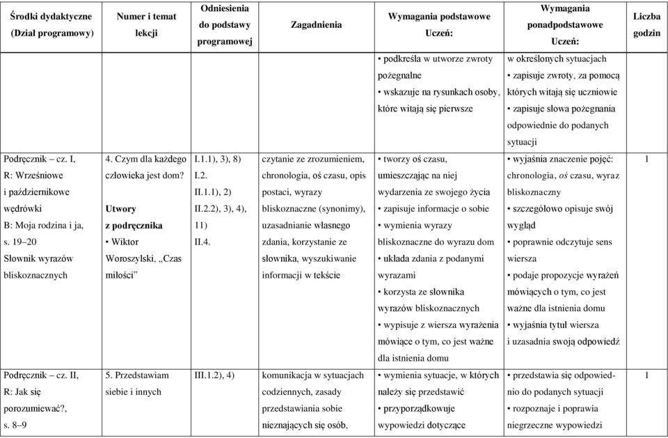 chronologia, oś czasu, opis umieszczając na niej chronologia, oś czasu, wyraz i październikowe II..), 2)