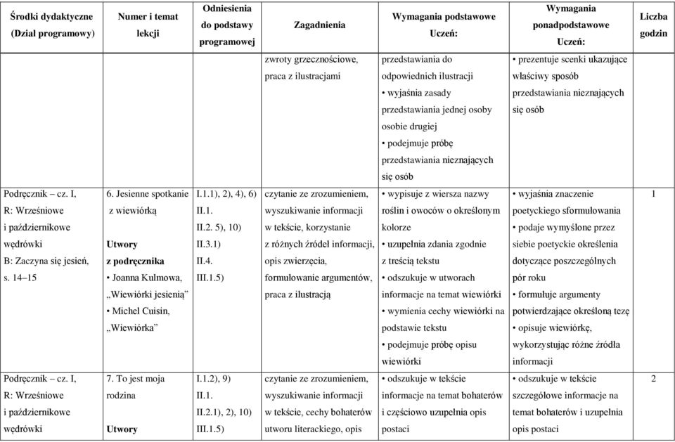 . roślin i owoców o określonym poetyckiego sformułowania i październikowe II.2. 5), 0) w tekście, korzystanie kolorze podaje wymyślone przez II.3.