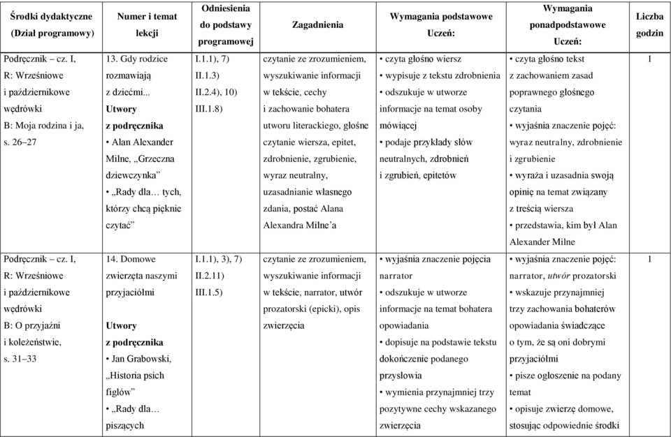 .8) i zachowanie bohatera informacje na temat osoby czytania B: Moja rodzina i ja, utworu literackiego, głośne mówiącej wyjaśnia znaczenie pojęć: s.