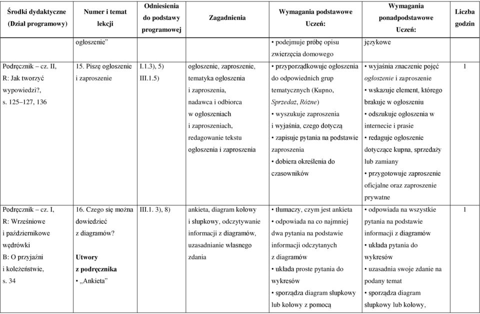 , i zaproszenia, tematycznych (Kupno, wskazuje element, którego s.