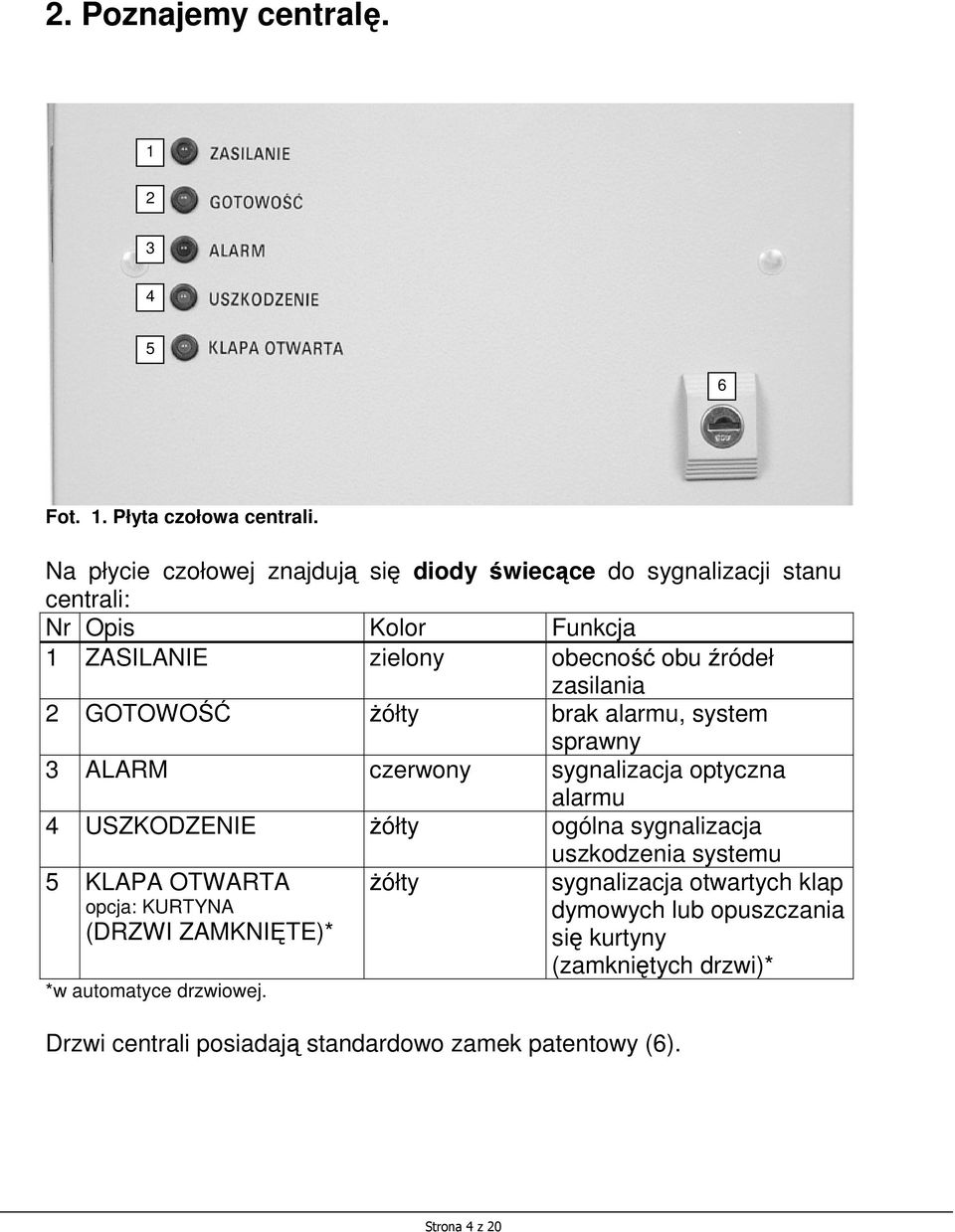 2 GOTOWOŚĆ Ŝółty brak alarmu, system sprawny 3 ALARM czerwony sygnalizacja optyczna alarmu 4 USZKODZENIE Ŝółty ogólna sygnalizacja uszkodzenia systemu