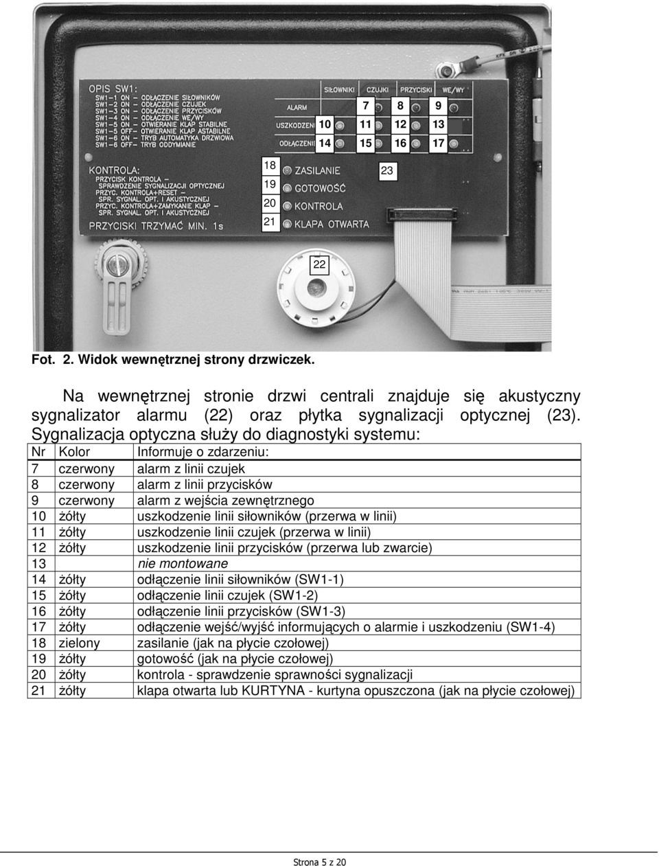 Sygnalizacja optyczna słuŝy do diagnostyki systemu: Nr Kolor Informuje o zdarzeniu: 7 czerwony alarm z linii czujek 8 czerwony alarm z linii przycisków 9 czerwony alarm z wejścia zewnętrznego 10
