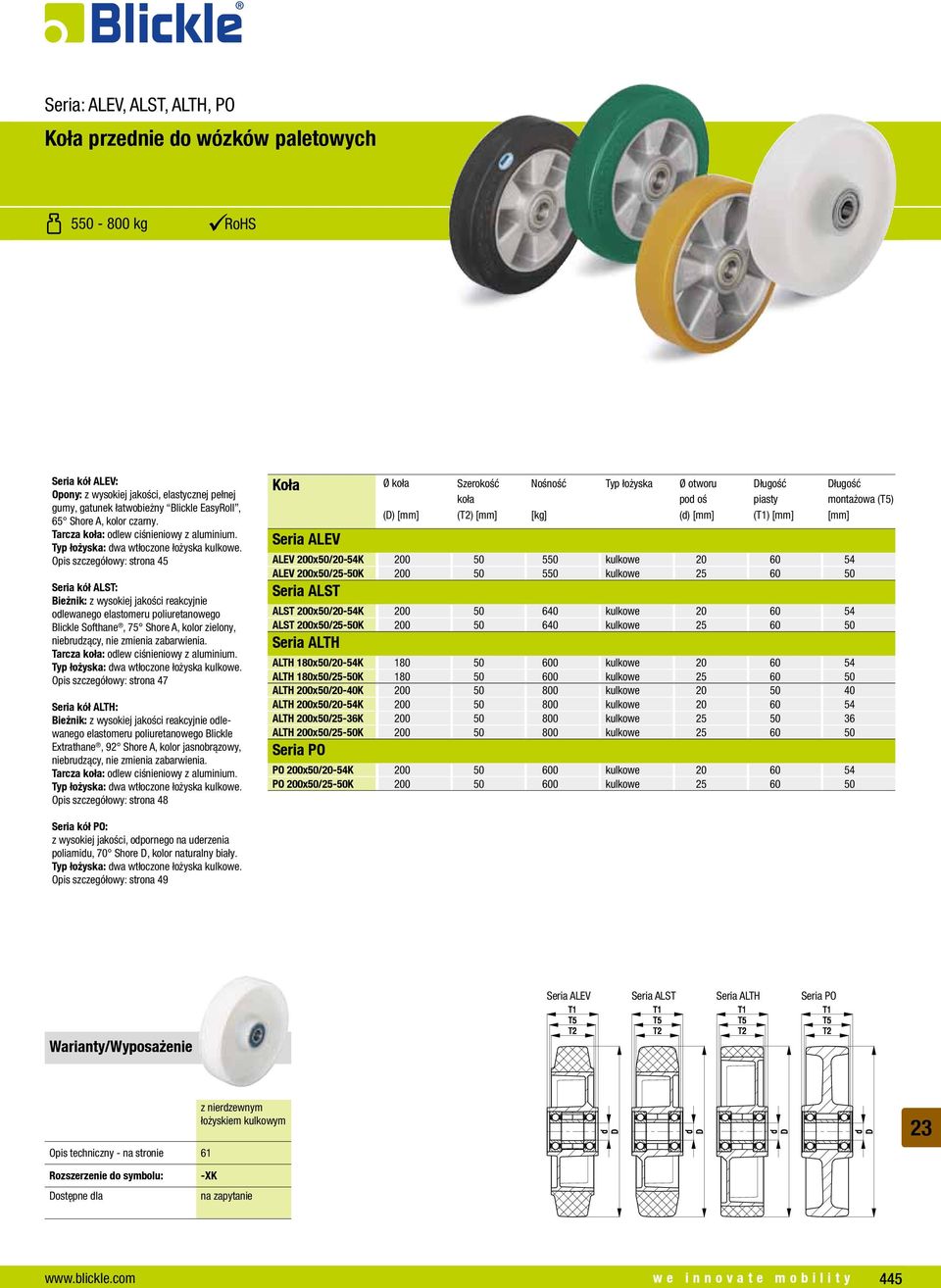 Opis szczegółowy: strona 45 Seria kół ALST: Bieżnik: z wysokiej jakości reakcyjnie odlewanego elastomeru poliuretanowego Blickle Softhane, 75 Shore A, kolor zielony, niebrudzący, nie zmienia