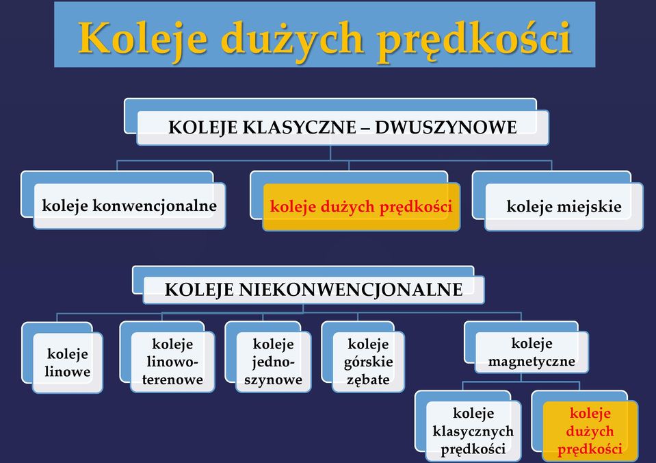 NIEKONWENCJONALNE koleje linowe koleje linowoterenowe koleje