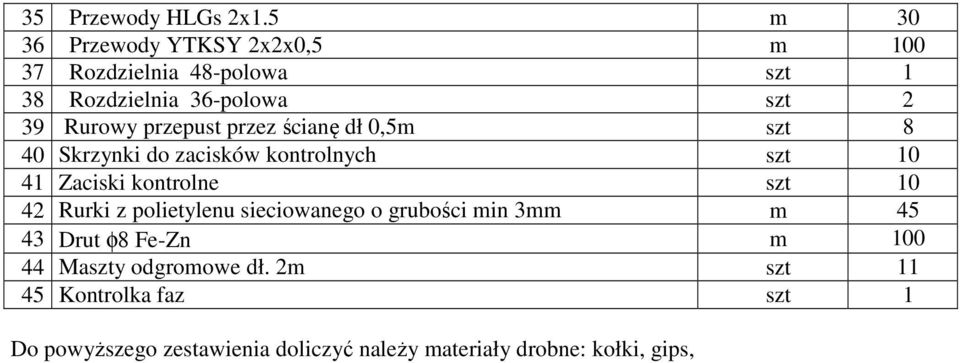 przepust przez ścianę dł 0,5m szt 8 40 Skrzynki do zacisków kontrolnych szt 10 41 Zaciski kontrolne szt 10 42