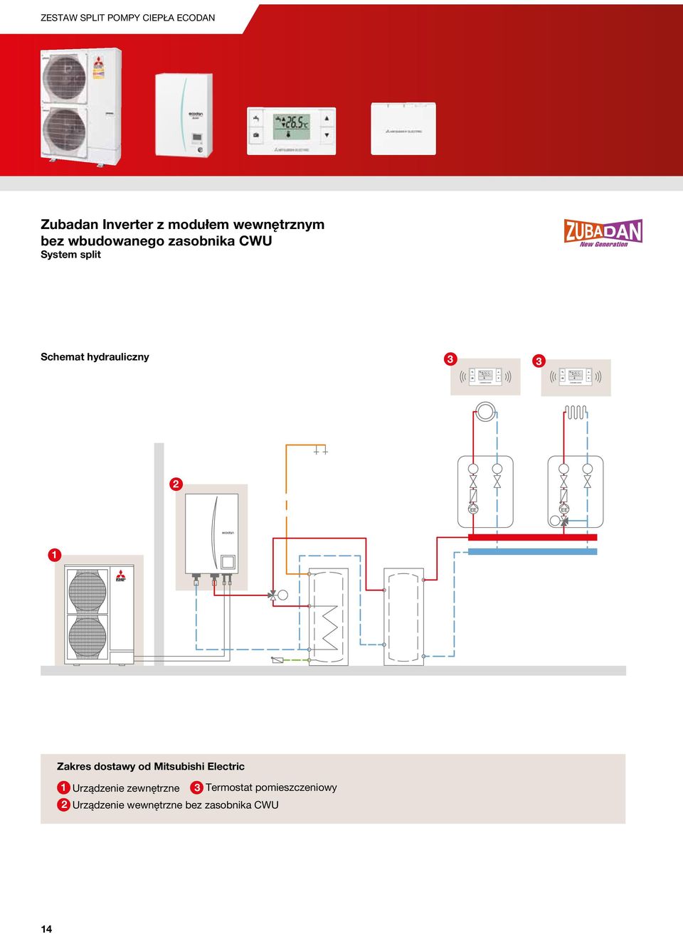 5 C 2 EE EE 1 Zakres dostawy od Mitsubishi Electric 1 2 Urządzenie