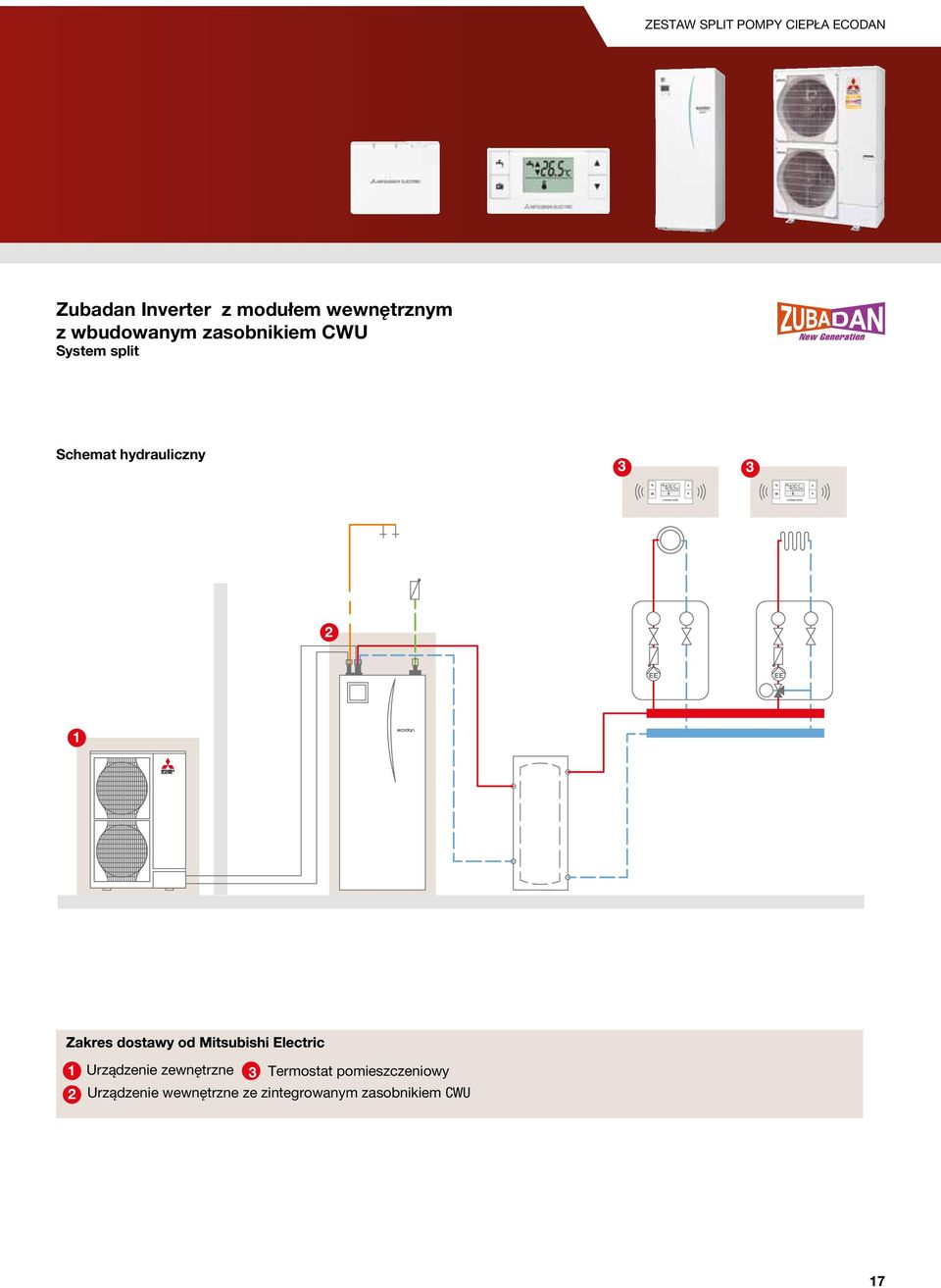 hydrauliczny 2 EE EE 1 1 2 Urządzenie zewnętrzne 3 ermostat