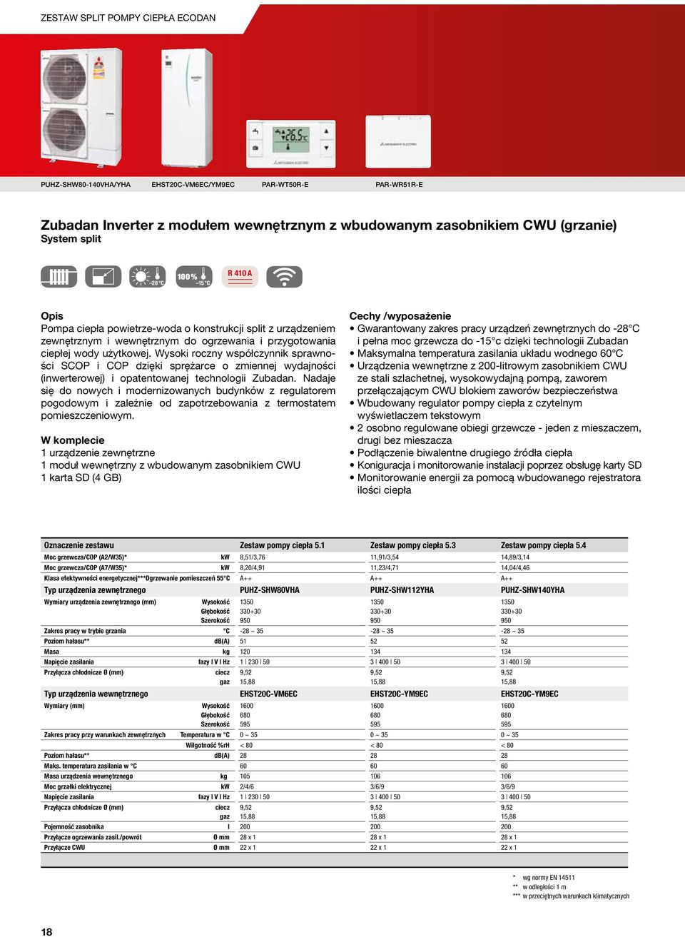 Wysoki roczny współczynnik sprawności SCOP i COP dzięki sprężarce o zmiennej wydajności (inwerterowej) i opatentowanej technologii Zubadan.