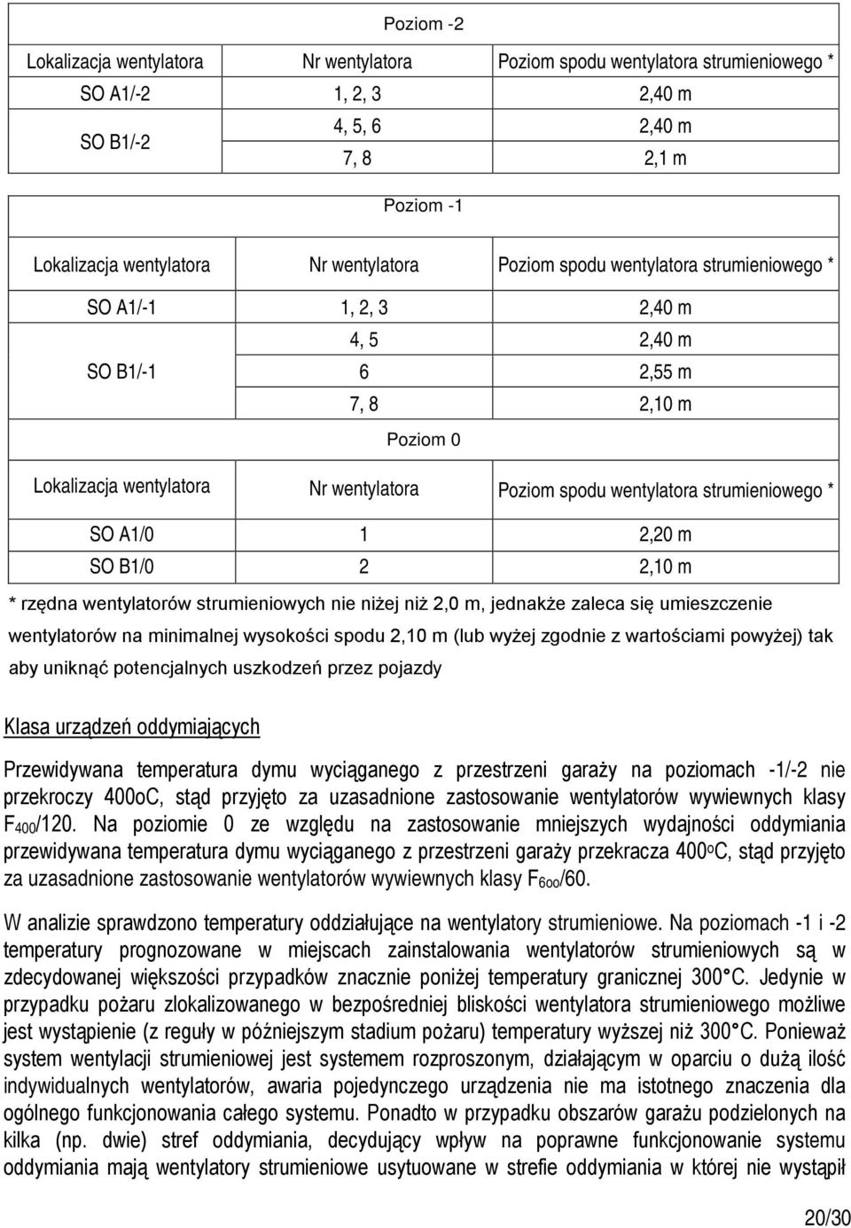 SO A1/0 1 2,20 m SO B1/0 2 2,10 m * rzędna wentylatorów strumieniowych nie niżej niż 2,0 m, jednakże zaleca się umieszczenie wentylatorów na minimalnej wysokości spodu 2,10 m (lub wyżej zgodnie z