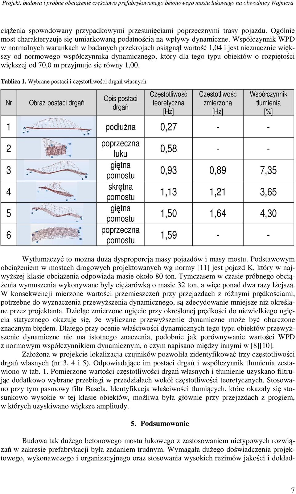 Współczynnik WPD w normalnych warunkach w badanych przekrojach osiągnął wartość 1,04 i jest nieznacznie większy od normowego współczynnika dynamicznego, który dla tego typu obiektów o rozpiętości