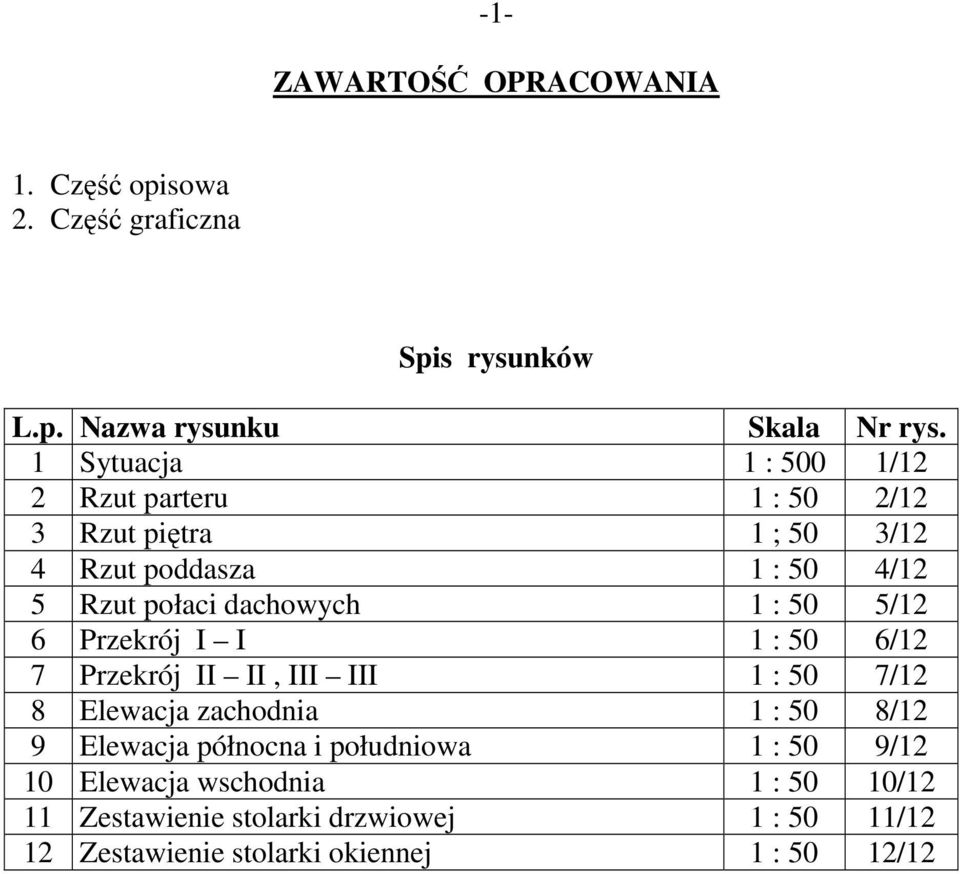 1 : 50 5/12 6 Przekrój I I 1 : 50 6/12 7 Przekrój II II, III III 1 : 50 7/12 8 Elewacja zachodnia 1 : 50 8/12 9 Elewacja północna