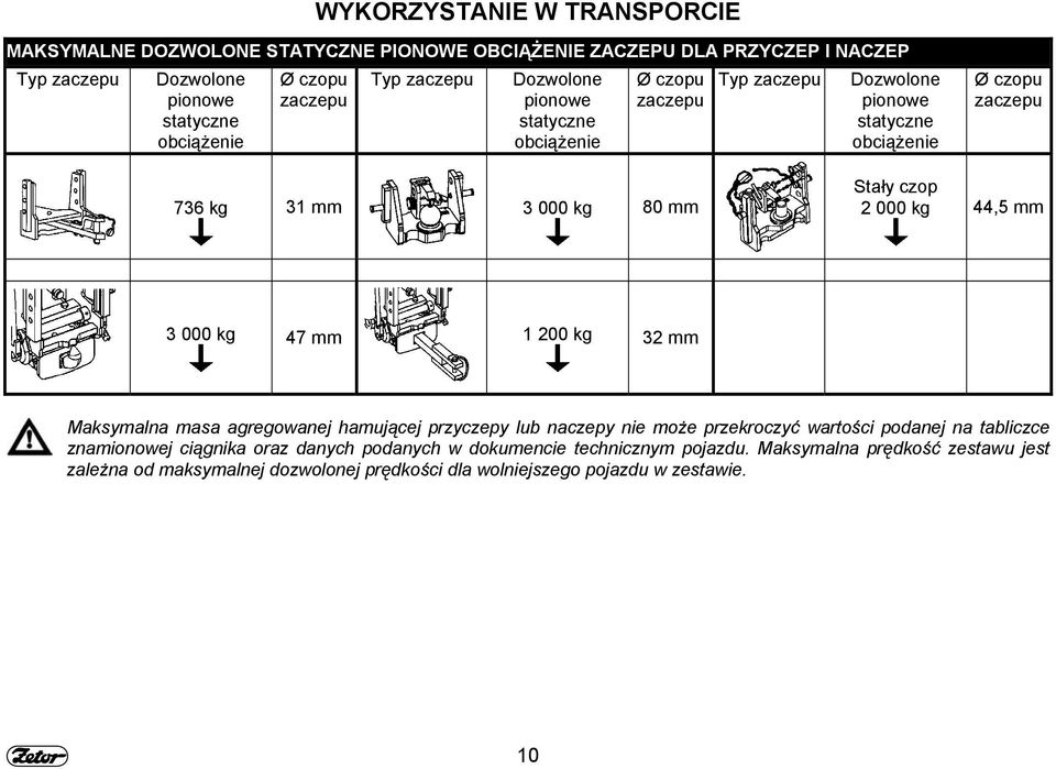 czop 2 000 kg 44,5 mm 3 000 kg 47 mm 1 200 kg 32 mm Maksymalna masa agregowanej hamującej przyczepy lub naczepy nie może przekroczyć wartości podanej na tabliczce znamionowej