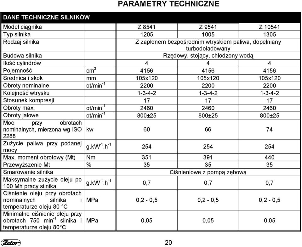 wtrysku 1-3-4-2 1-3-4-2 1-3-4-2 Stosunek kompresji 17 17 17 Obroty max.