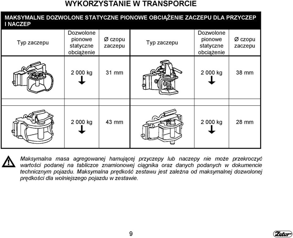 mm Maksymalna masa agregowanej hamującej przyczepy lub naczepy nie może przekroczyć wartości podanej na tabliczce znamionowej ciągnika oraz danych