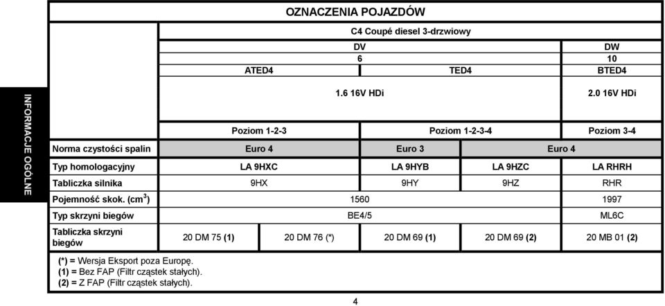 9HZC LA RHRH Tabliczka silnika 9HX 9HY 9HZ RHR Pojemność skok.