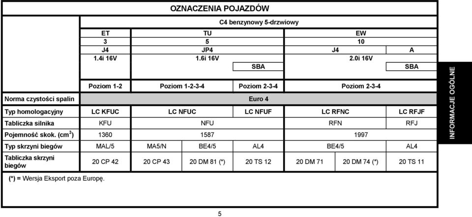 NFUC LC NFUF LC RFNC LC RFJF Tabliczka silnika KFU NFU RFN RFJ Pojemność skok.