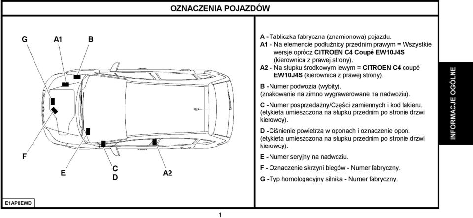 A2 - Na słupku środkowym lewym = CITROEN C4 coupé EW10J4S (kierownica z prawej strony). B - Numer podwozia (wybity). (znakowanie na zimno wygrawerowane na nadwoziu).