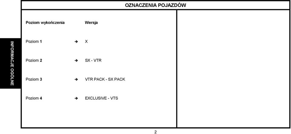 Poziom 2 SX - VTR Poziom 3 VTR