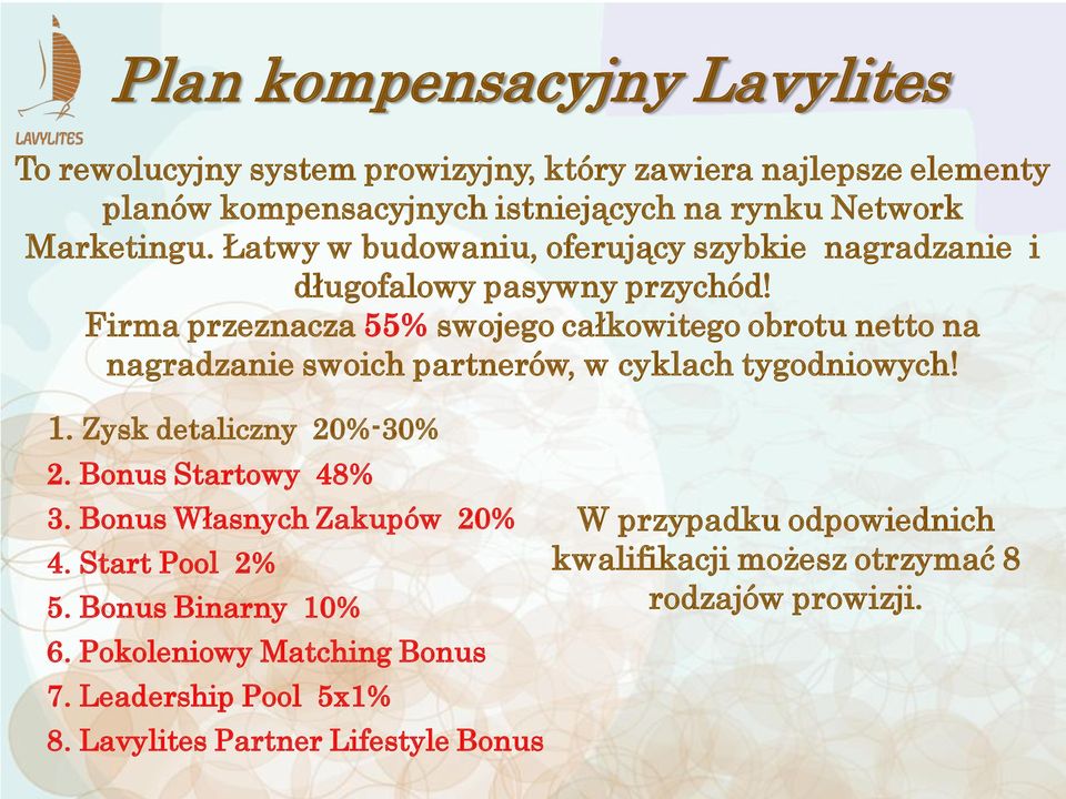 Firma przeznacza 55% swojego całkowitego obrotu netto na nagradzanie swoich partnerów, w cyklach tygodniowych! 1. Zysk detaliczny 20%-30% 2.