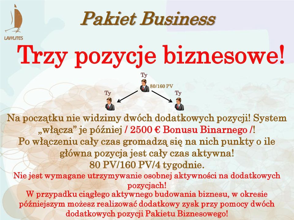 Po włączeniu cały czas gromadzą się na nich punkty o ile główna pozycja jest cały czas aktywna! 80 PV/160 PV/4 tygodnie.