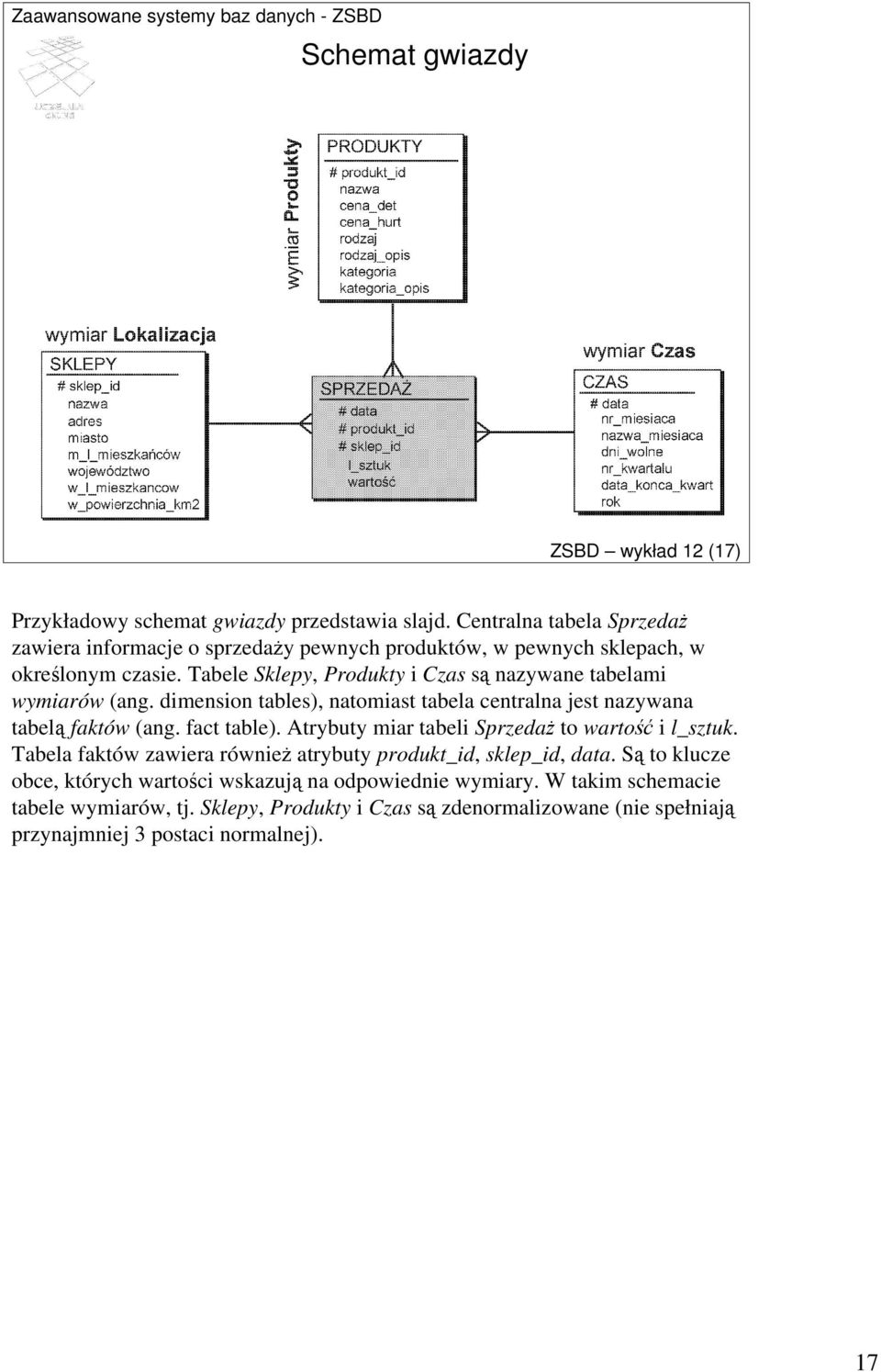 Tabele Sklepy, Produkty i Czas są nazywane tabelami wymiarów (ang. dimension tables), natomiast tabela centralna jest nazywana tabelą faktów (ang. fact table).