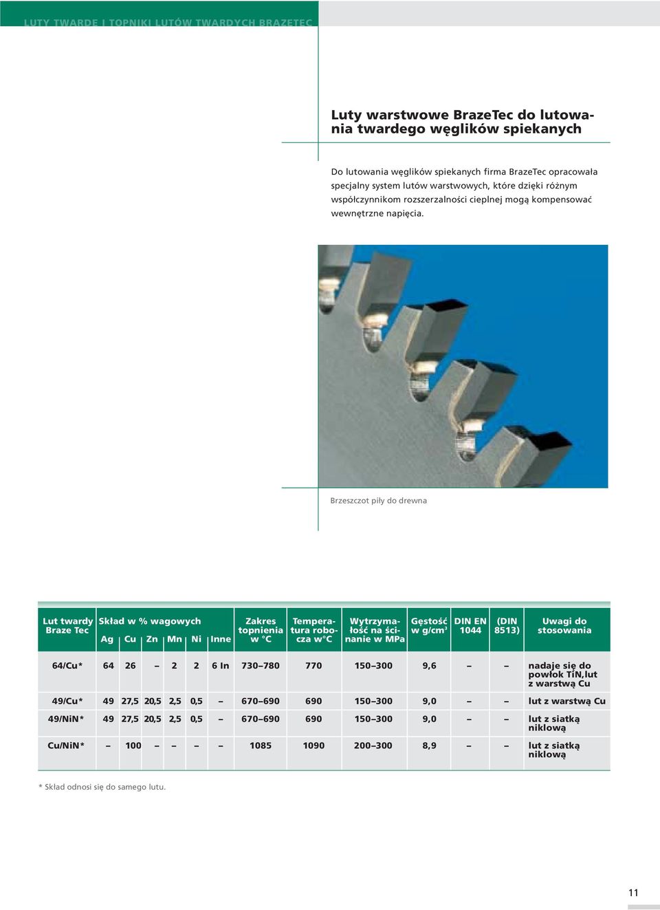 Brzeszczot piły do drewna Lut twardy Skład w % wagowych Zakres Tempera- Wytrzyma- Gęstość DIN EN (DIN Uwagi do Braze Tec topnienia tura robo- łość na ści- w g/cm 3 1044 8513) stosowania Ag Cu Zn Mn