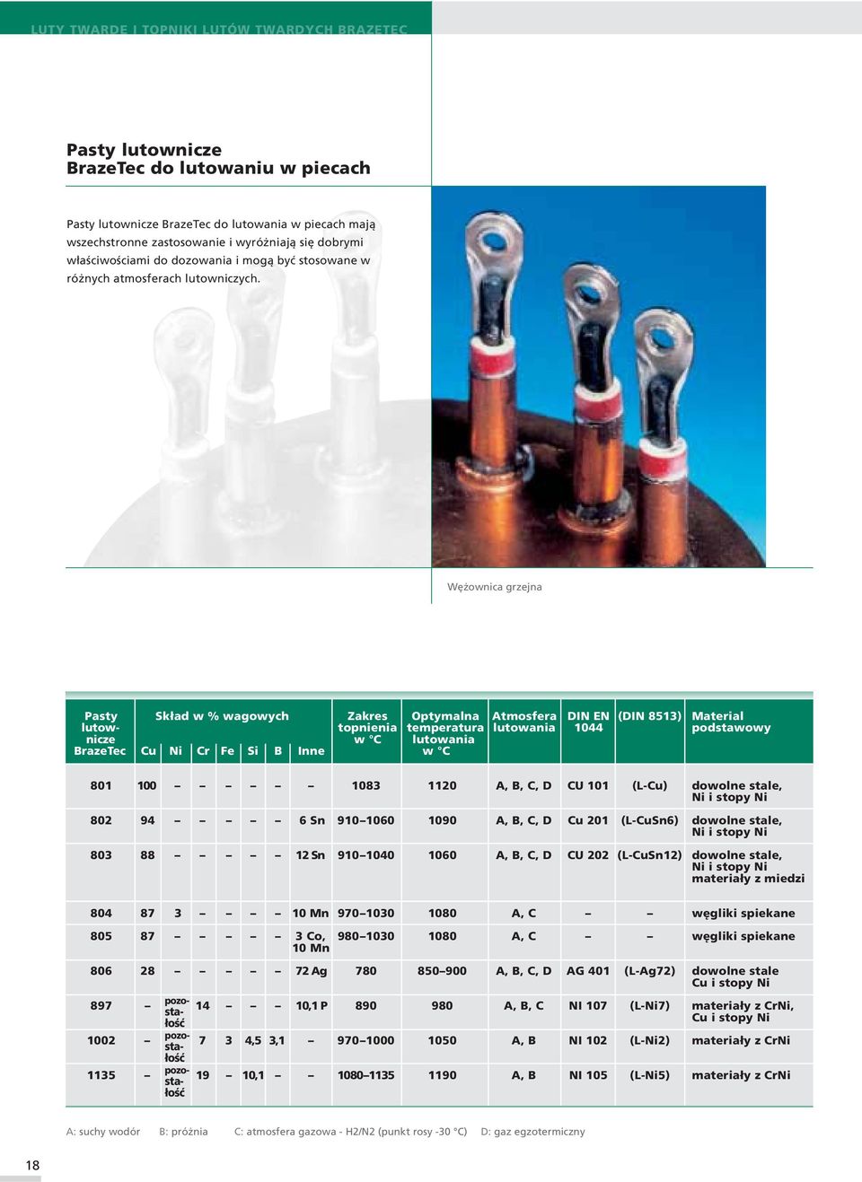 Wężownica grzejna Pasty Skład w % wagowych Zakres Optymalna Atmosfera DIN EN (DIN 8513) Material lutow- topnienia temperatura lutowania 1044 podstawowy nicze w C lutowania BrazeTec Cu Ni Cr Fe Si B