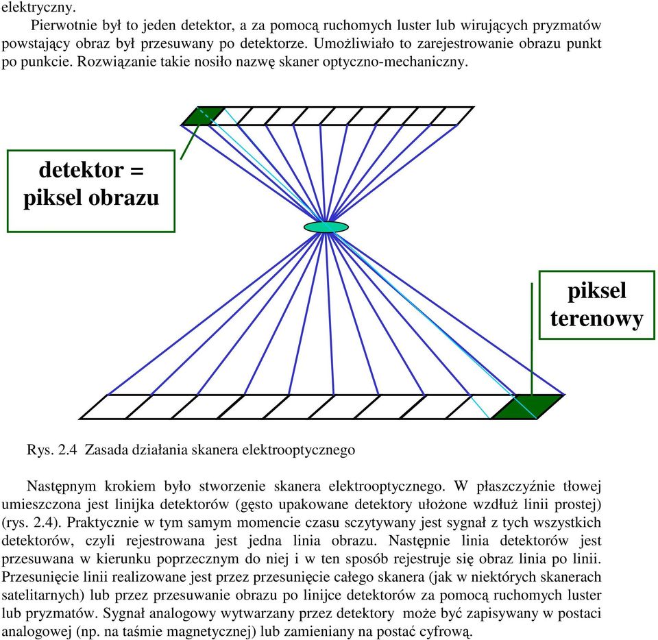 4 Zasada działania skanera elektrooptycznego Nastpnym krokiem było stworzenie skanera elektrooptycznego.