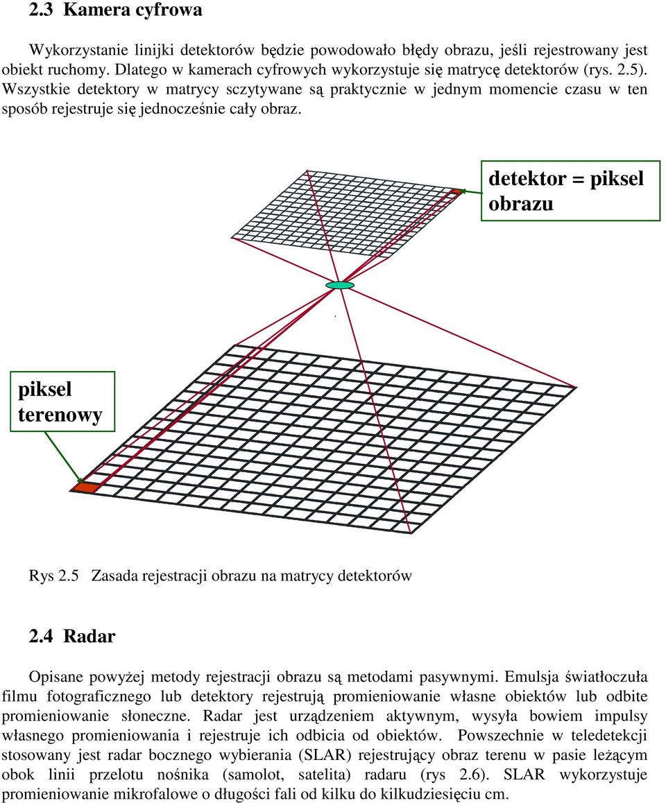 5 Zasada rejestracji obrazu na matrycy detektorów 2.4 Radar Opisane powyej metody rejestracji obrazu s metodami pasywnymi.