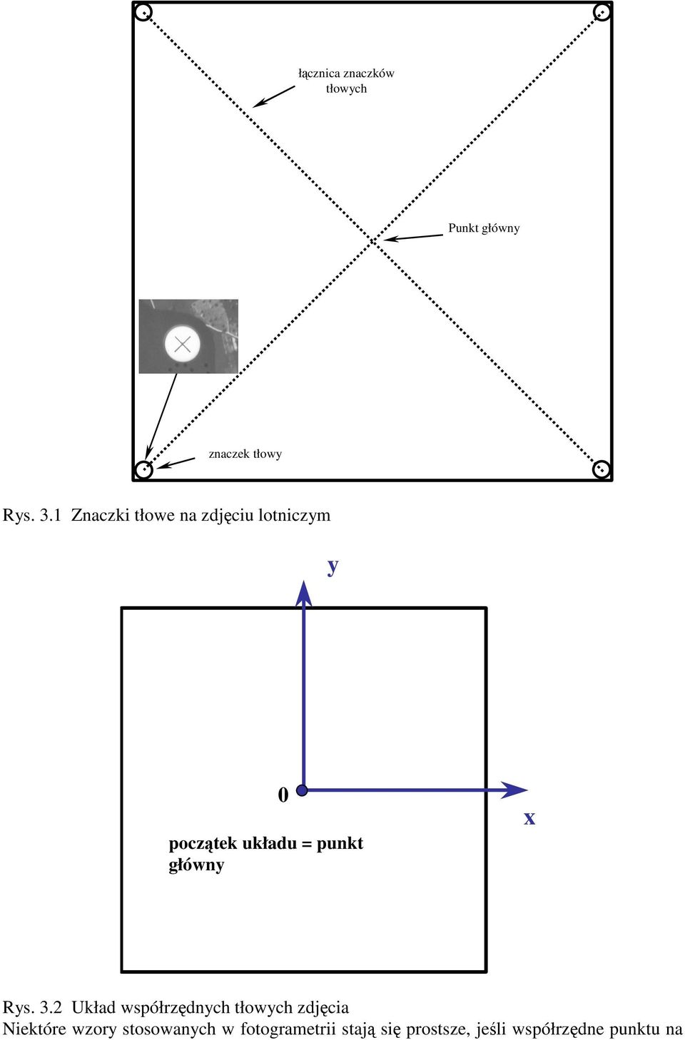 główny x Rys. 3.