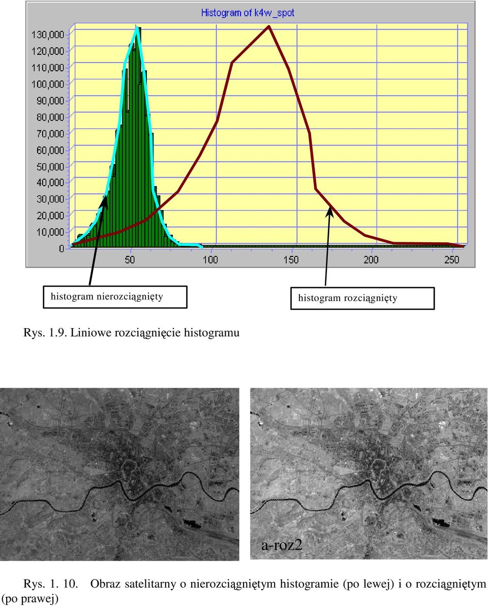 Liniowe rozcignicie histogramu a-roz2 Rys. 1.
